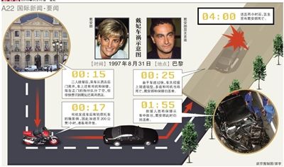 英國(guó)警方17日說(shuō)，正在評(píng)估戴安娜王妃死因的新信息，包括戴安娜之死可能與英國(guó)特種空軍突擊隊(duì)有關(guān)。警方還表示，這不是重啟調(diào)查。
