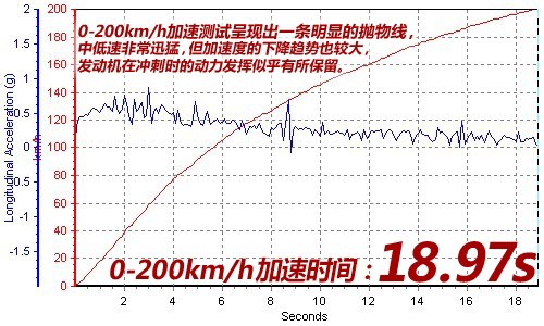 寶馬M135i