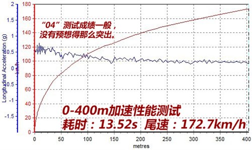 寶馬M135i