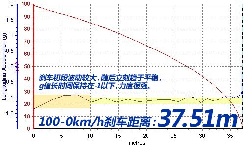 寶馬M135i