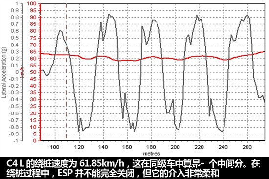 評(píng)測(cè)東風(fēng)雪鐵龍C4 L 1.6T