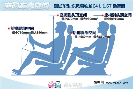 東風雪鐵龍C4 L 1.6T