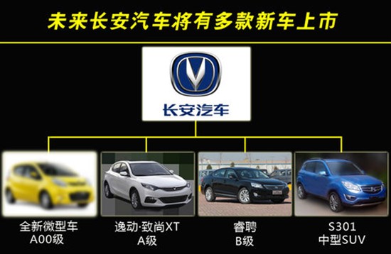 長(zhǎng)安汽車未來(lái)上市多款車型