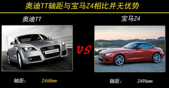 奧迪TT