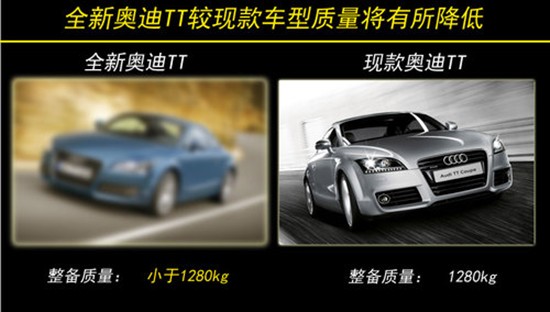 奧迪TT