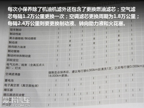 長城C50保修手冊