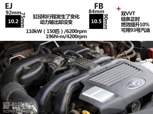 斯巴魯XV 2.0豪華版