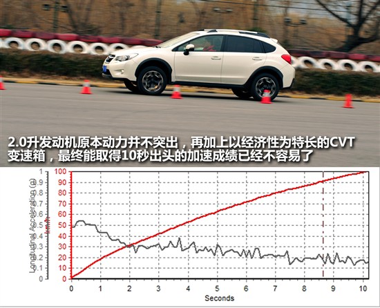 斯巴魯XV