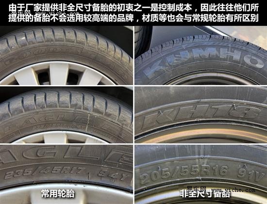 備胎檢查