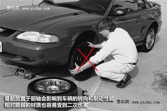 備胎檢查