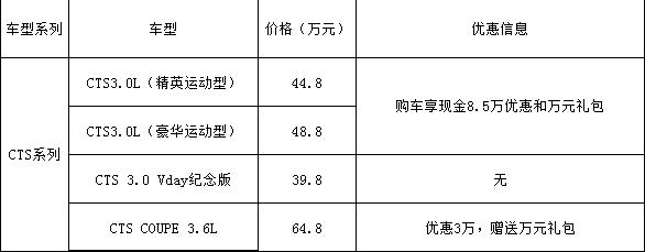 凱迪拉克CTS
