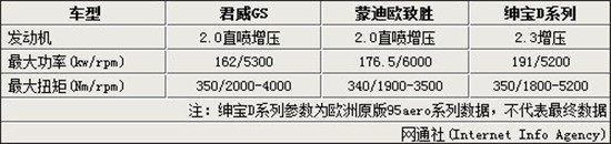 北汽紳寶D系列信息