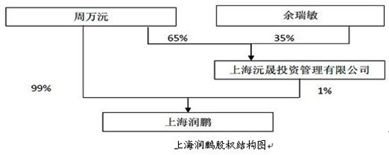 盛屯礦業(yè)資產(chǎn)注入疑點(diǎn)重重 涉嫌向股東利益輸送